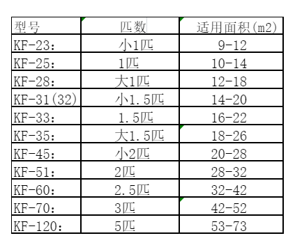 曲靖空调维修
